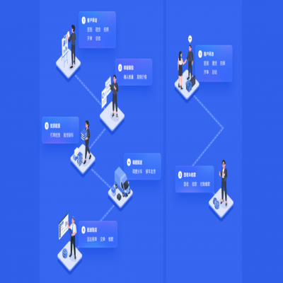 管家婆軟件發(fā)版公告丨以“智”增效，強(qiáng)化快消品行業(yè)多元場景