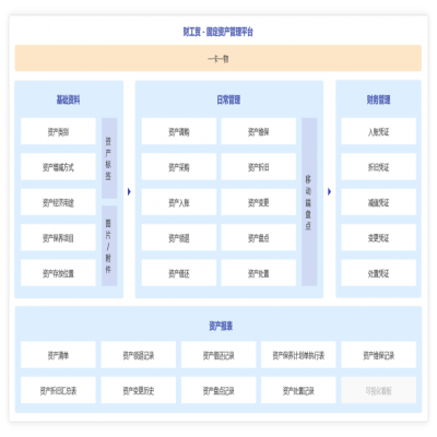 管家婆軟件發(fā)版公告丨V23.8重磅來襲！這些新功能值得關注