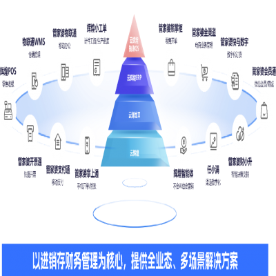 管家婆軟件丨別再為缺料、派工頭疼了！云輝煌智造Q5 7大升級功能來幫您！